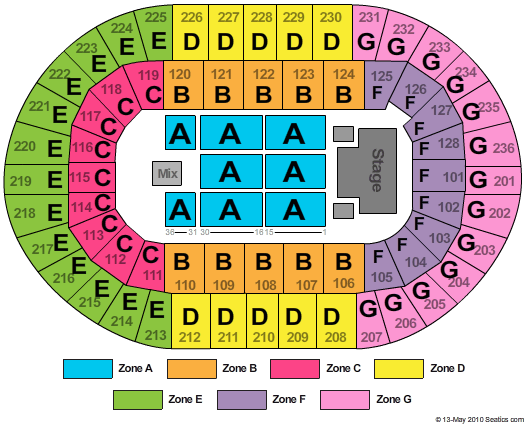 FirstOntario Centre End Stage Zone Seating Chart